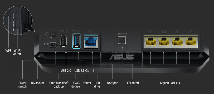 Router Wifi Asus RT-AC86U AC2900 MU-MIMO - Hàng Chính Hãng