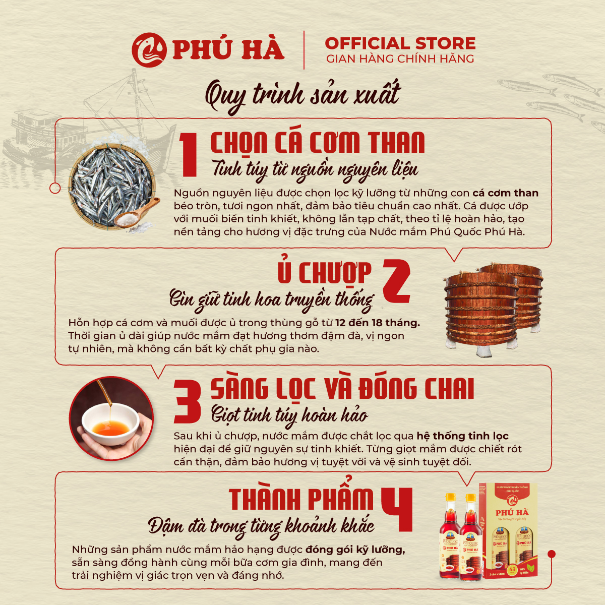Nước mắm Phú Quốc Chỉ Dẫn Địa Lý Phú Hà 40 độ đạm - Combo 2 chai 60ml
