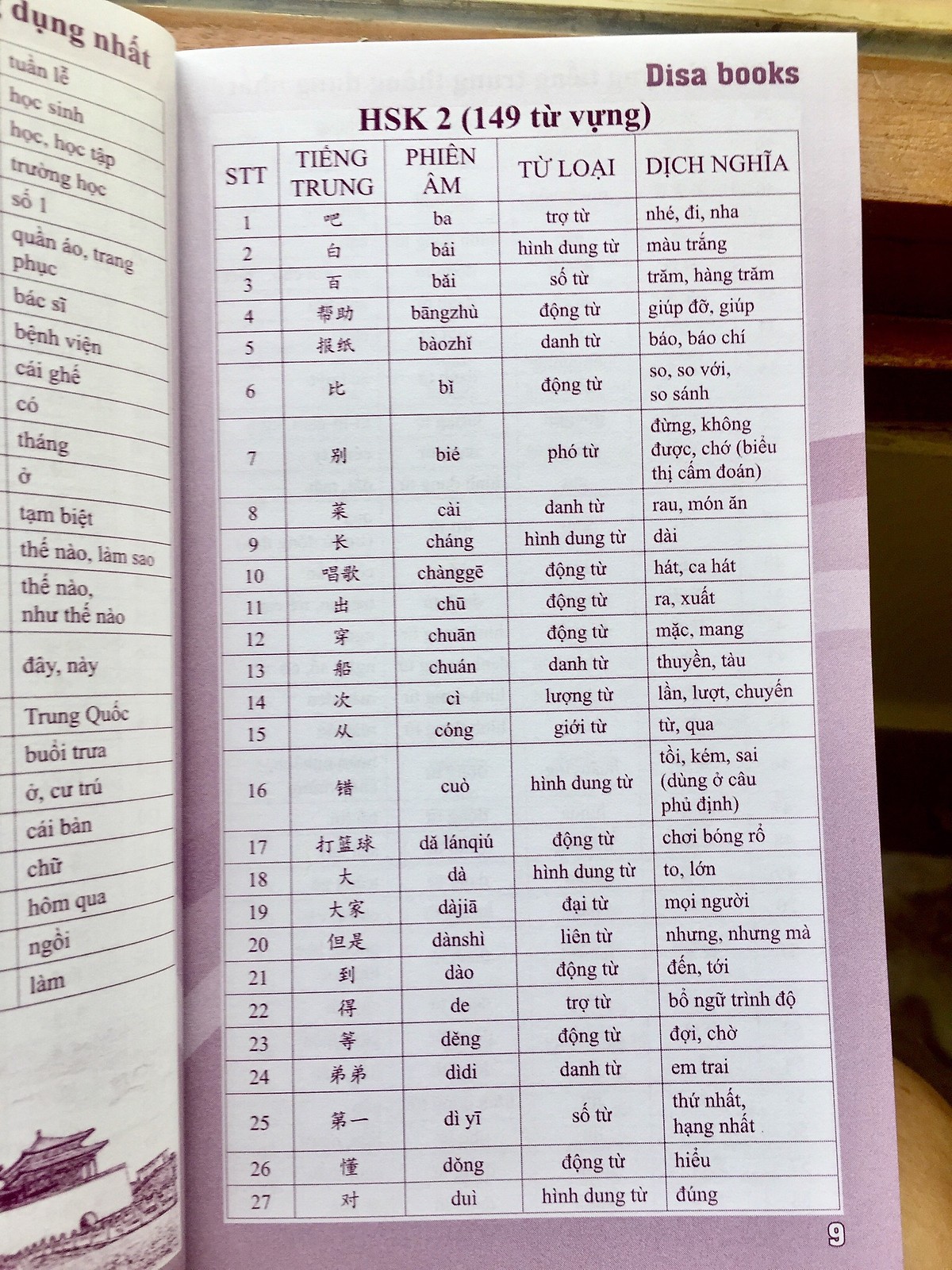 Combo 2 sách: 5000 từ vựng tiếng Trung thông dụng nhất theo khung từ vựng HSK1 đến HSK6 và Sổ tay từ vựng HSK1-2-3-4 và TOCFL band A  +DVD tài liệu