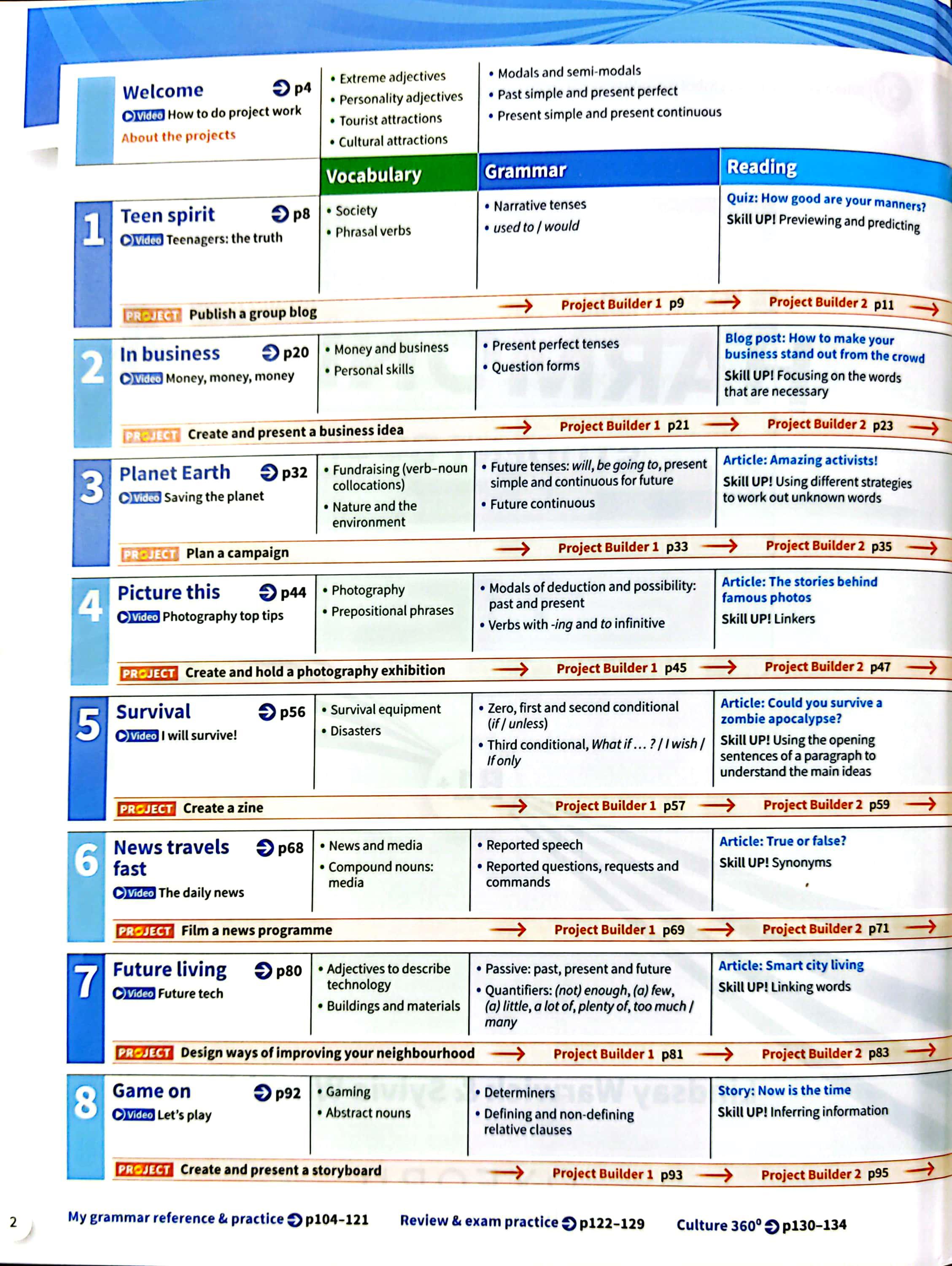 Harmonize 4 Student Book With Online Practice B1+ Level