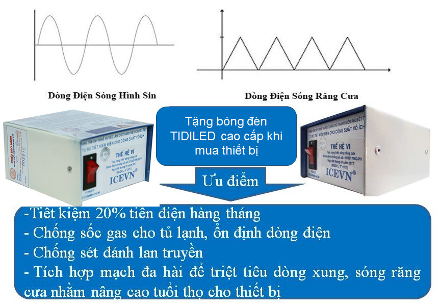 Tụ Bù Tiết Kiệm Điện ICEVN Thế Hệ VI