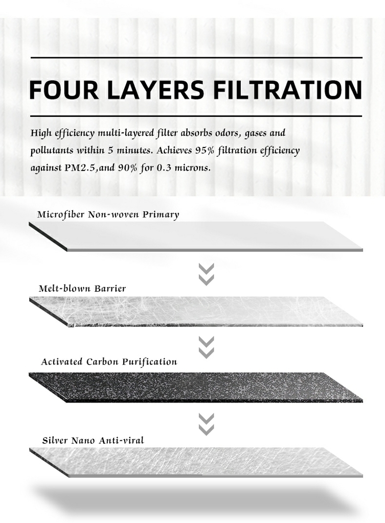 Lọc gió điều hòa cao cấp Macsim N95 xe ô tô Toyota Corolla Altis 2019+(mã MS1919)