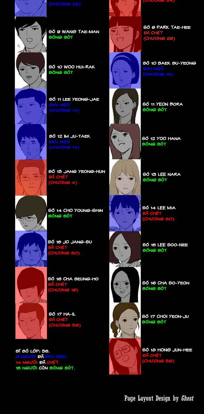 after school war activities chapter 50 62