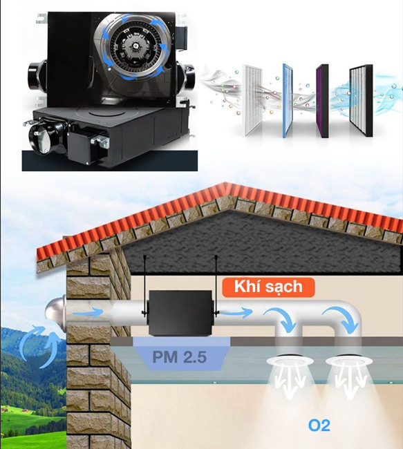 Máy cấp khí tươi Tech Air lưu lượng 350m3/h 4 cấp lọc PM2.5, Hepa công nghệ Nhật Bản - Hàng chính hãng