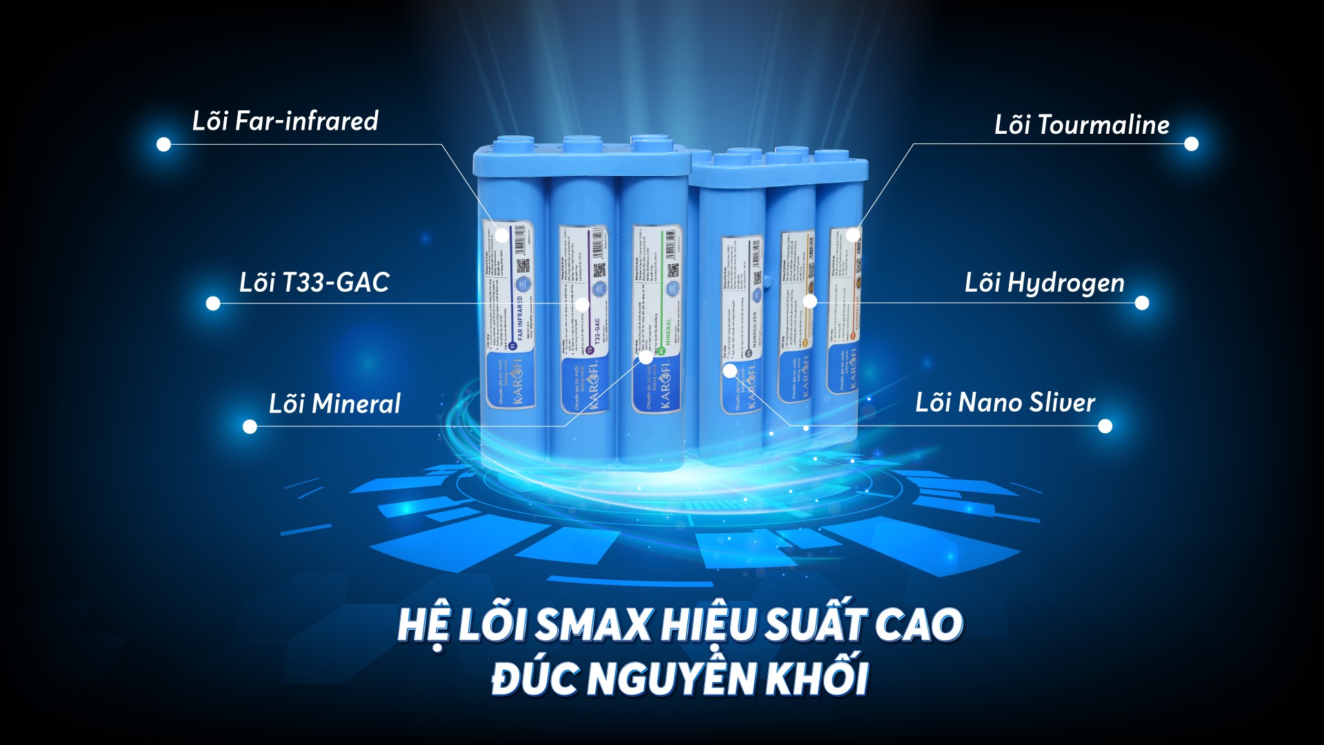 Combo Bộ 10 Cấp Lõi Lọc Đúc Nguyên Khối Karofi SMAX Hiệu Suất Cao HP 6.1 Hydrogen - Hàng Chính Hãng