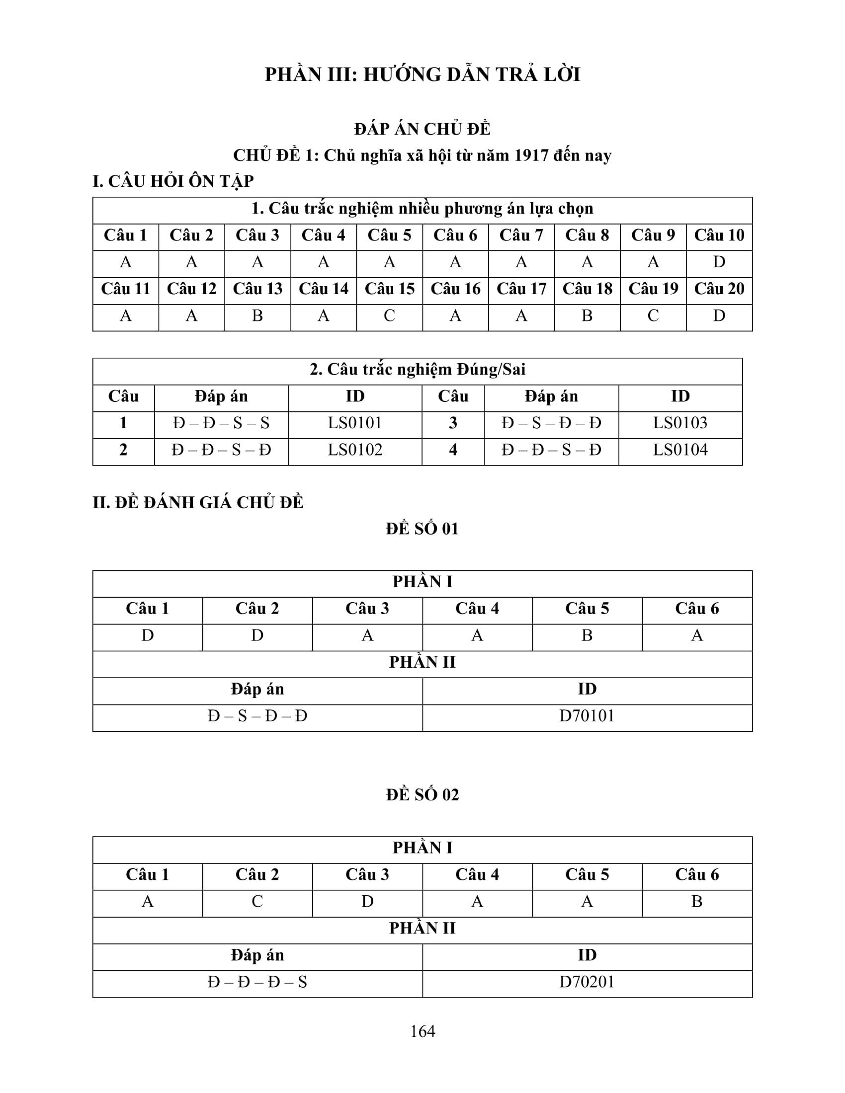 Sách - Ôn Luyện Thi Tốt Nghiệp THPT Theo Chương Trình GDPT Mới - Môn Lịch Sử