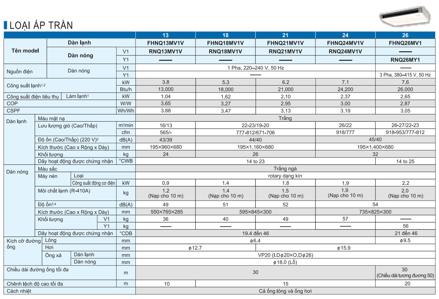 Máy Áp Trần Daikin Loại Không Inverter R410 - 1 Chiều Lạnh, Điều Khiển Dây 1.5HP - FHNQ13MV1V/RNQ13MV1V+BRC1NU61 - Hàng Chính Hãng