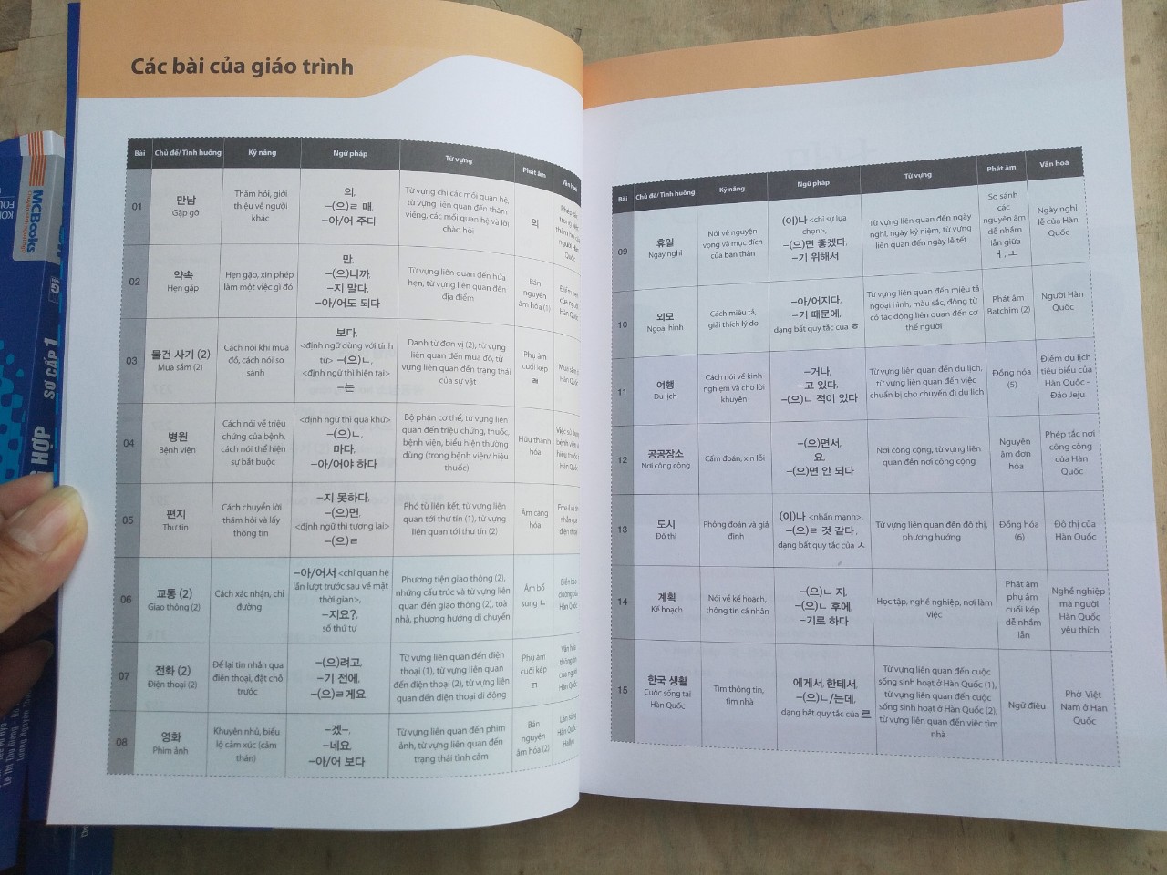 Tiếng Hàn Tổng Hợp Dành Cho Người Việt Nam - Sơ Cấp 2 Tặng Kèm Portcard Những Câu Nói Hay Của Người Nổi Tiếng