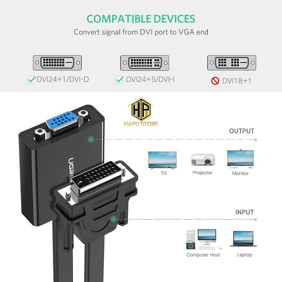 Cáp chuyển đổi DVI 24+1 to VGA Ugreen 40259 dây dẹt chính hãng -Hàng Chính Hãng