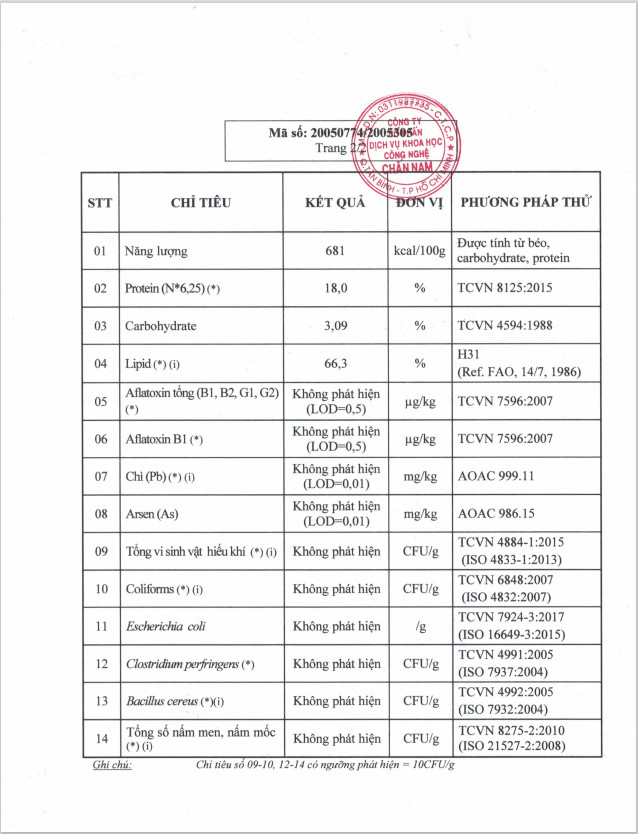 MIX 5 LOẠI HẠT DINH DƯỠNG CHỌN LỌC - Nhân óc chó đỏ, Nhân macca, Hạt điều rang, Hạnh nhân rang, Hạt bí xanh/ đóng gói 500gram