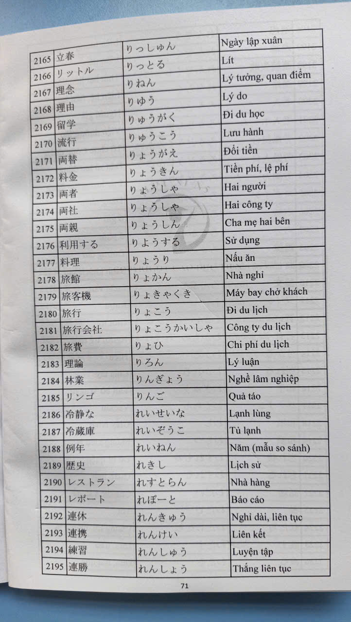 SÁCH TIẾNG NHẬT LUYỆN VIẾT KANJI VÀ TỪ VỰNG TIẾNG NHẬT