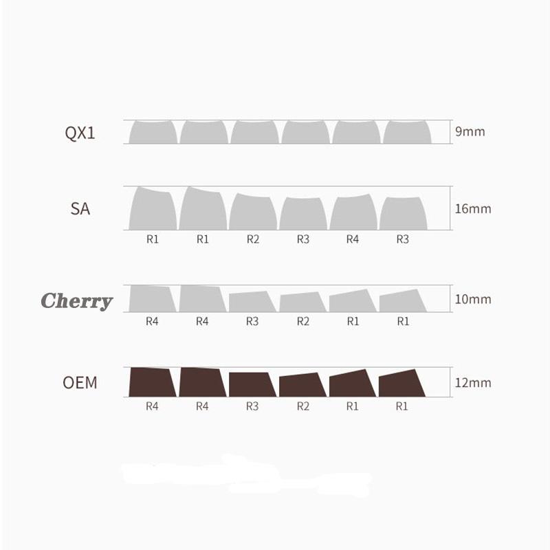 Japanese Samurai 129 Keys PBT Cherry Keycap Phím Lắp Cho Bàn Phím Cơ Keycaps