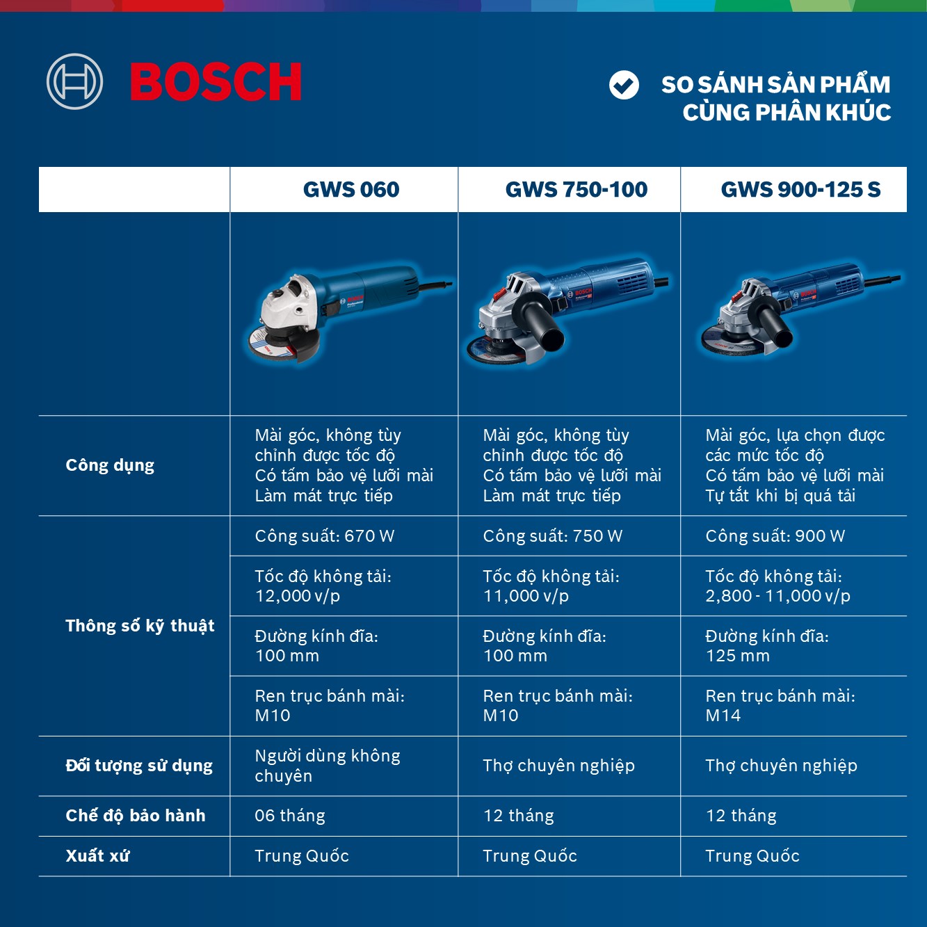 Combo Máy mài góc Bosch GWS 060 và Đĩa cắt kim cương Turbo 105x16mm đa năng