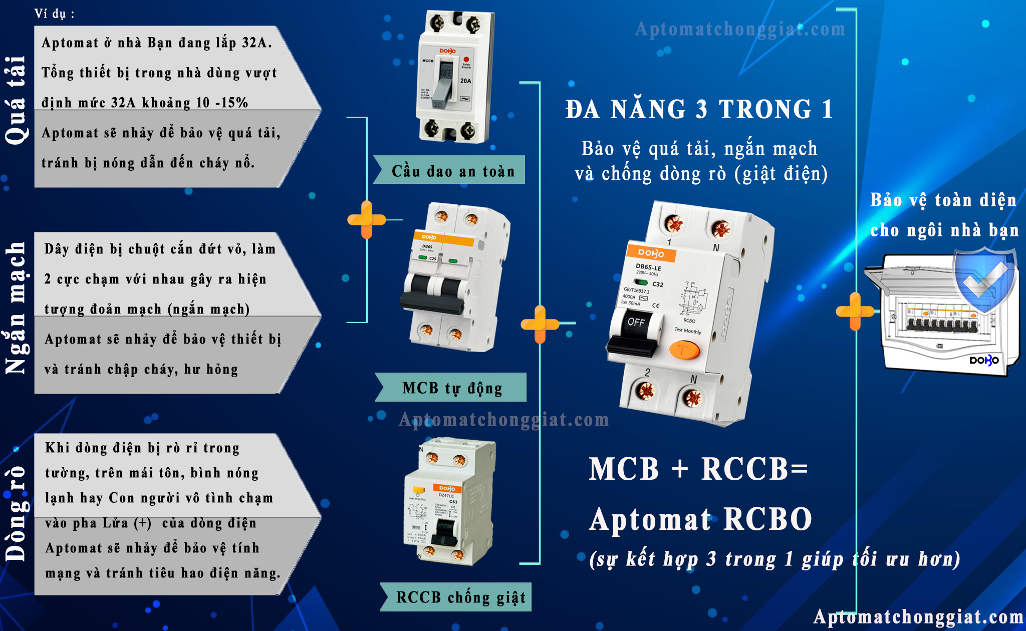 Cầu Dao Chống Giật RCBO DOBO đa năng 2P 16A - 30mA - siêu nhạy - Aptomat chống giật có clip test giật điện trực tiếp - Hàng Tốt - Sản phẩm được Khách Hàng tin dùng 5 năm liền!