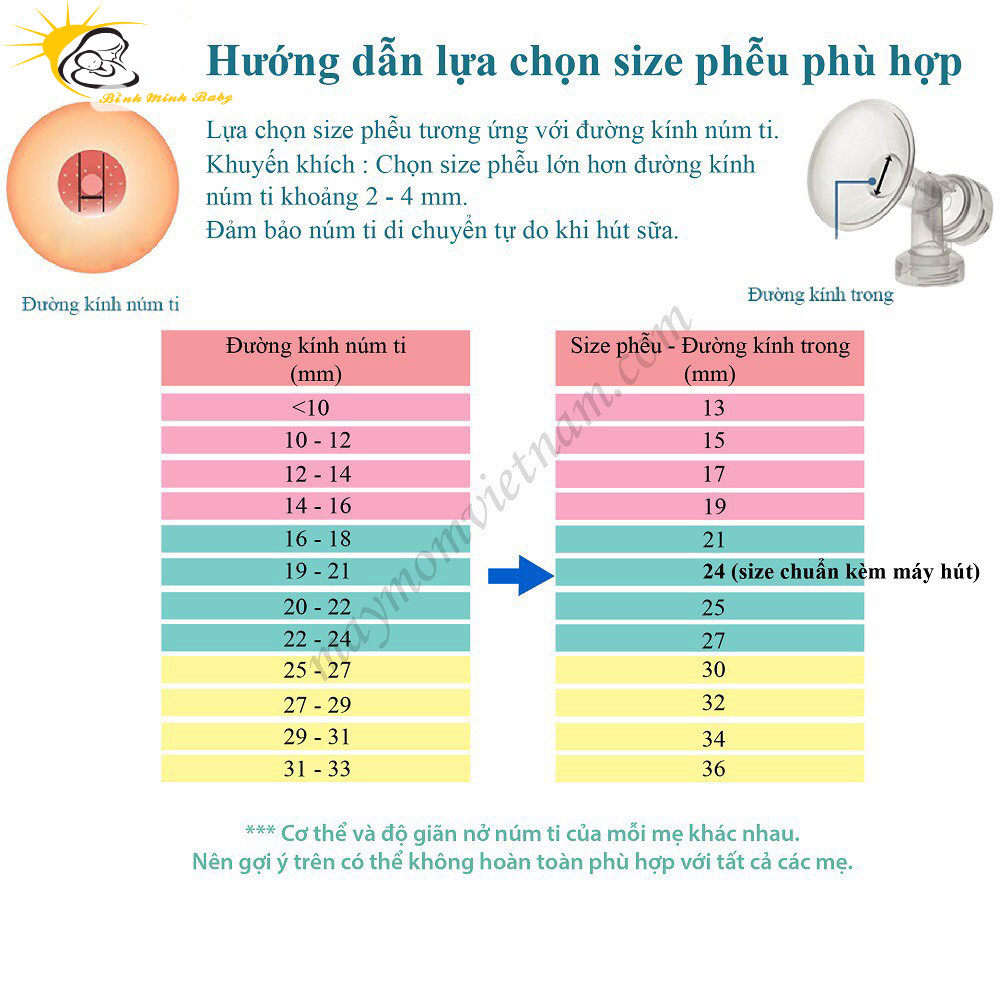 Combo máy hút sữa spectra 9 plus Hàn Quốc+máy hâm sữa fatz baby+30 túi trữ sữa unimom  Bảo hành 24 tháng chọn size phểu 16/20/24/28/32mm