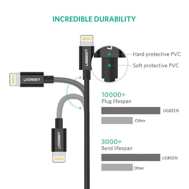 Ugreen UG80823US155TK 2M màu đen cáp Lightning ra USB có chíp MFI chính hãng - HÀNG CHÍNH HÃNG