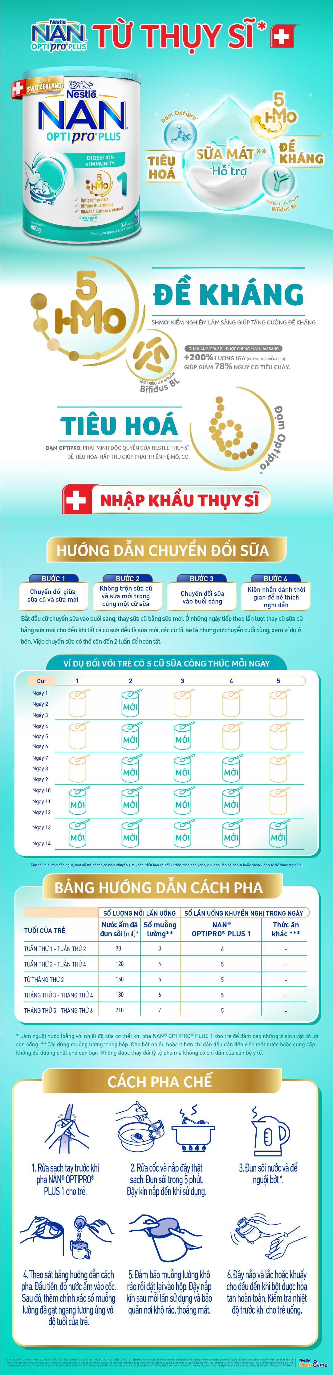 Sữa bột Nestlé NAN OPTIPRO PLUS 1 800g/lon với 5HMO Sản Xuất Tại Thụy Sĩ (0 - 6 tháng)