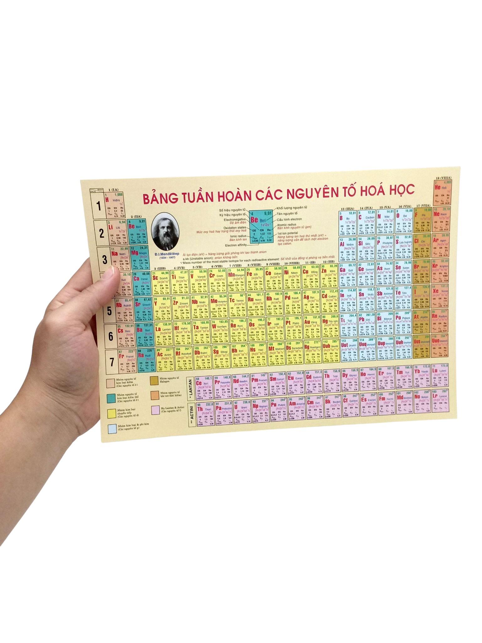 Sách - Bảng Tuần Hoàn Nguyên Tố Hóa Học (Tái Bản 2025)