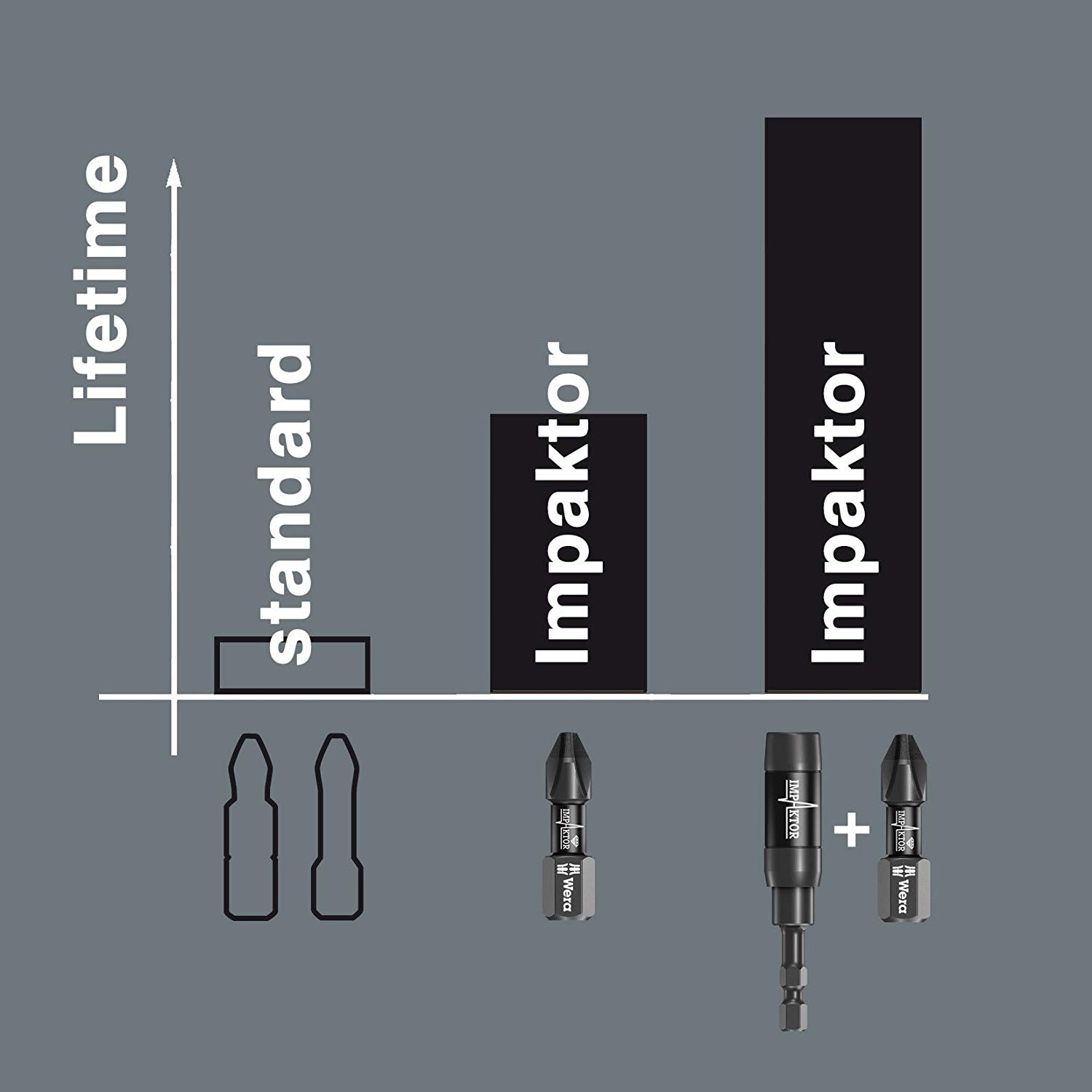 Đầu vít Impaktor 851/4 IMP DC PH 2 x 50 mm SB, Wera 05073956001