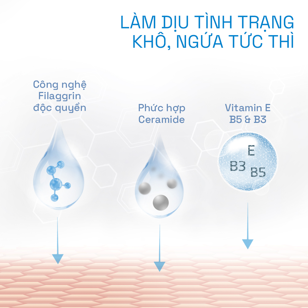 Sữa dưỡng ẩm dịu lành cho viêm da cơ địa CETAPHIL PRO AD DERMA SKIN RESTORING MOISTURIZER 145ml