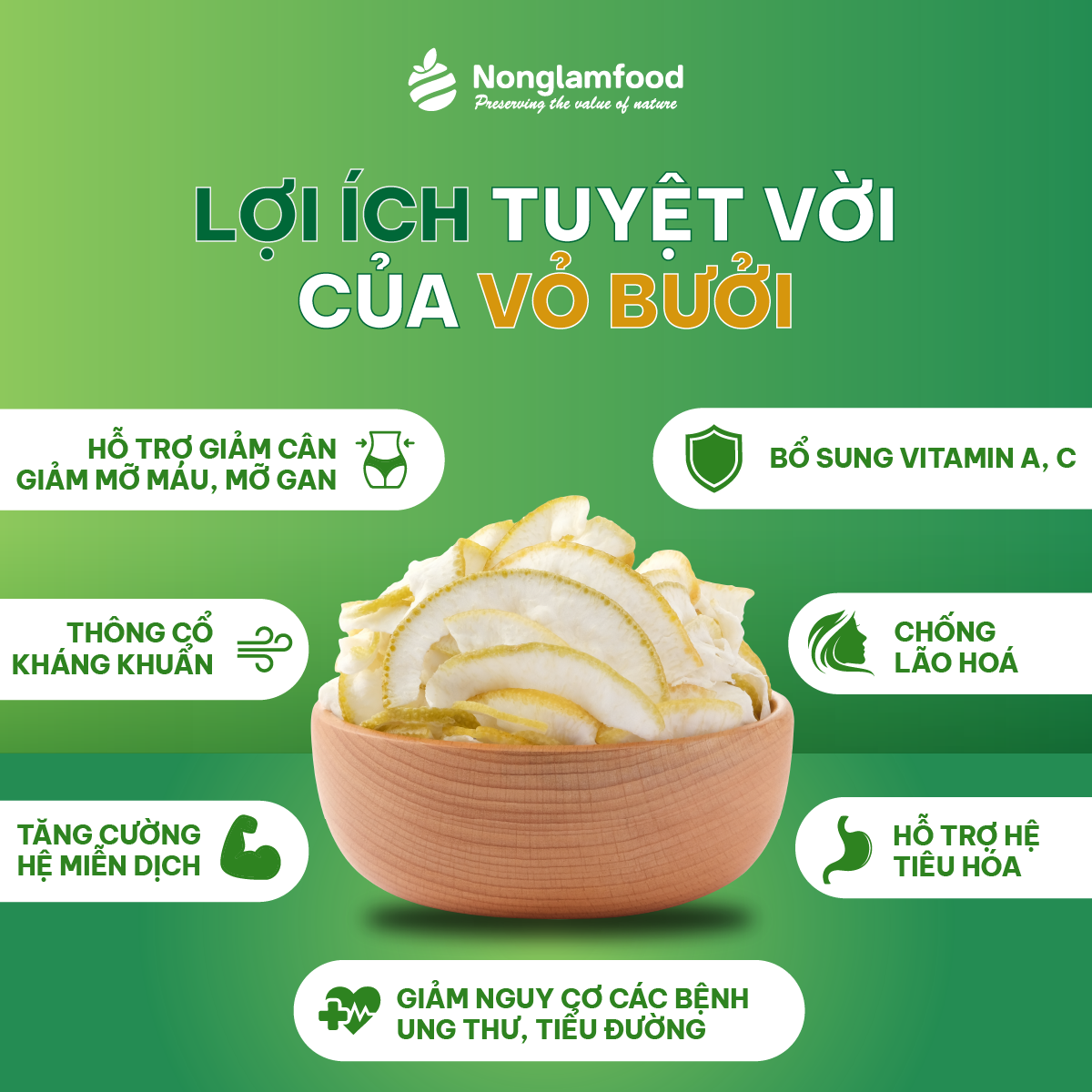 [Mua 10 tặng 2] Combo 10 Túi Vỏ Bưởi Sấy Dẻo Nonglamfood 85g| Hỗ trợ ăn kiêng, tăng đề kháng
