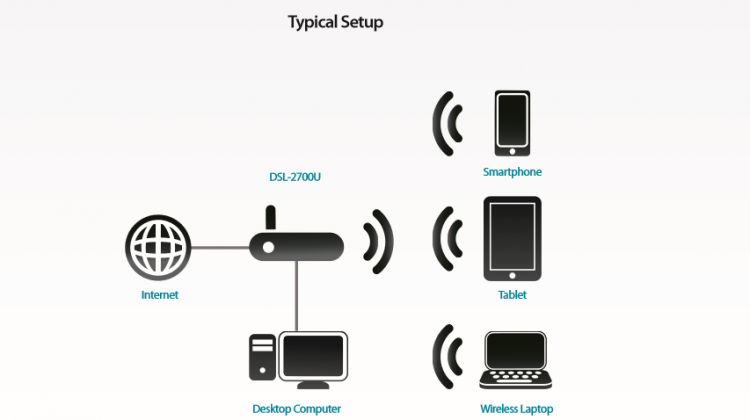 Thiết bị mạng D-Link DSL-2700U (Wifi)