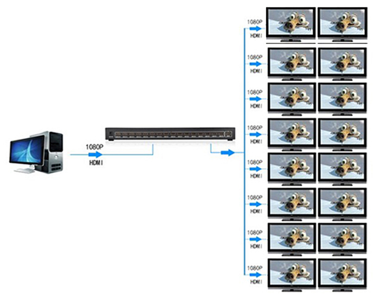 Bộ Chia HDMI Ugreen Ra 16 Cổng HDMI 40218 - Hàng Chính Hãng