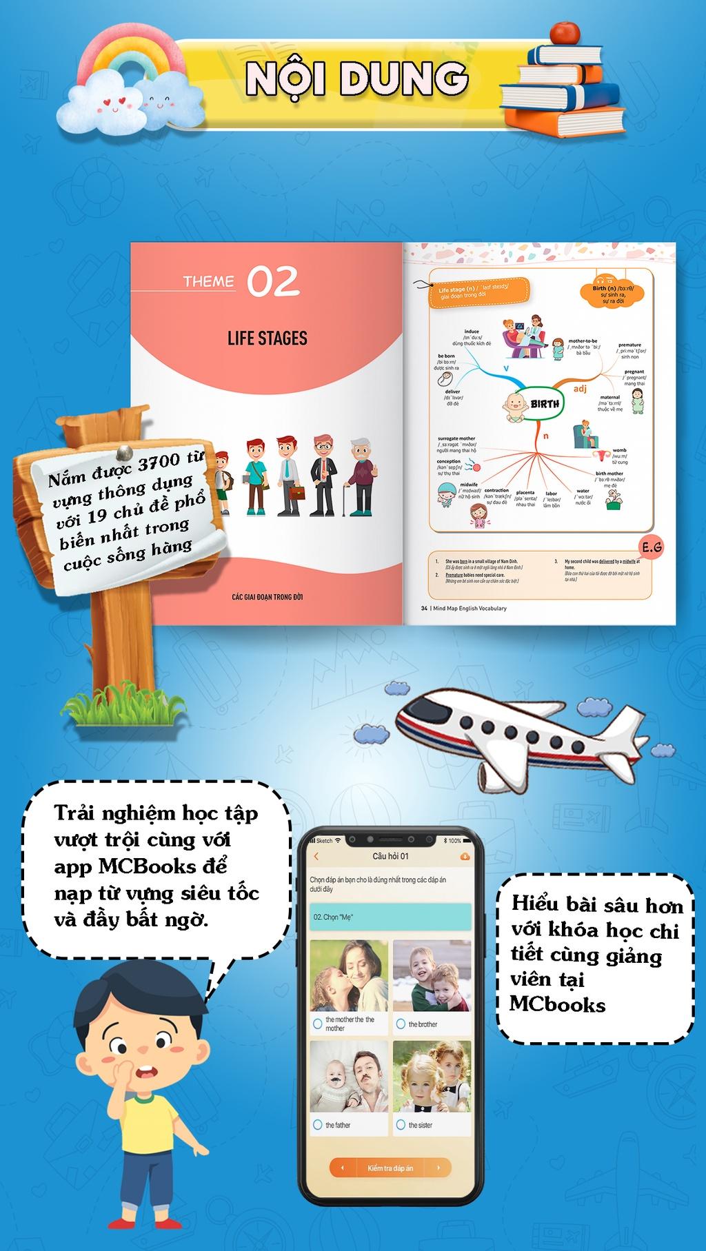 Sách - Mindmap English Vocabulary : Từ Vựng Tiếng Anh Qua Sơ Đồ Tư Duy