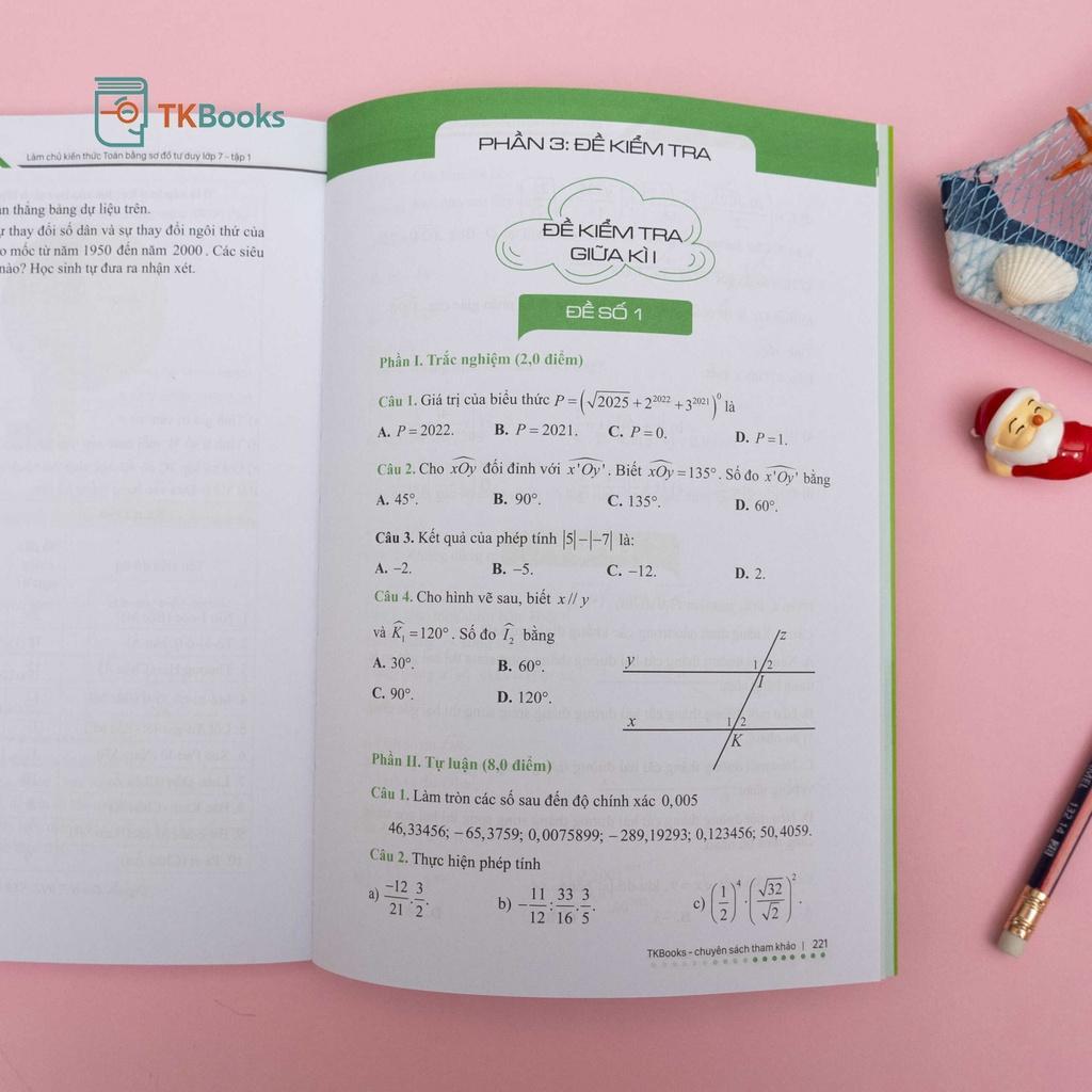 Làm chủ kiến thức Toán bằng sơ đồ tư duy – Lớp 7 tập 1 - Bản Quyền