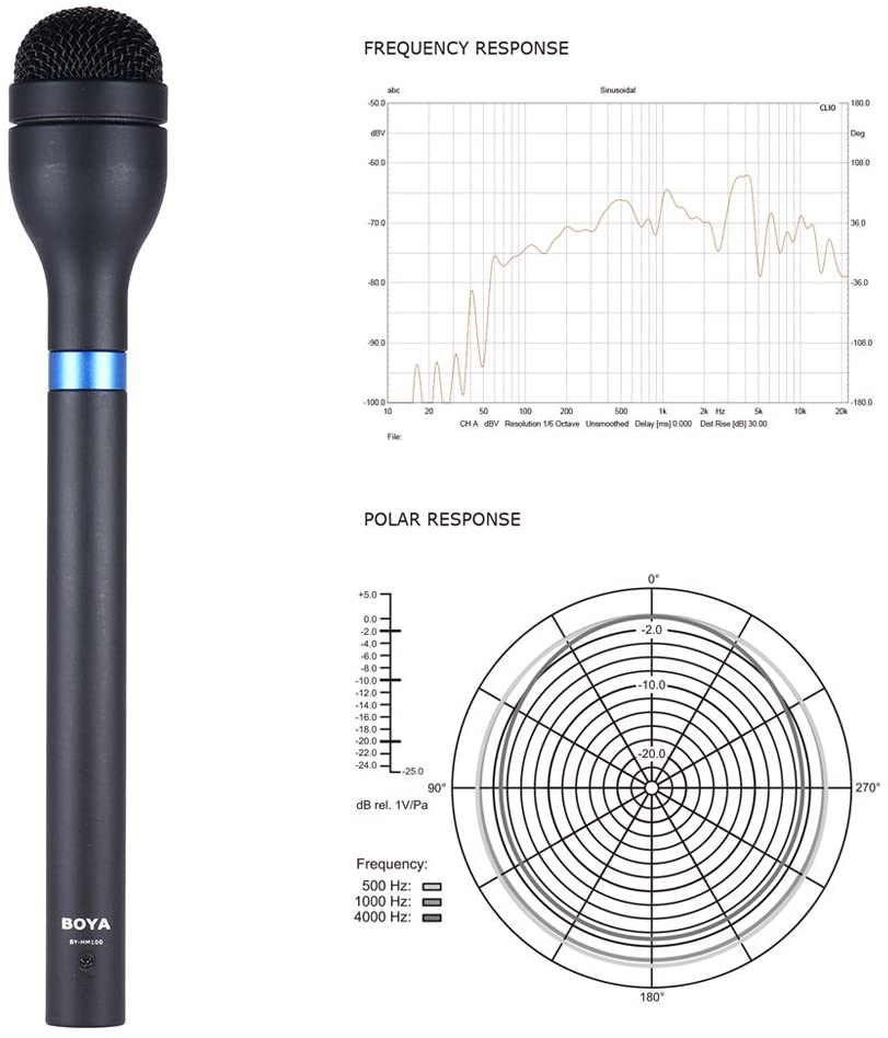 BOYA BY-HM100, Micro Thu Âm Phỏng Vấn, Thuyết Trình, Hội Nghị Chuyên Nghiệp - Hàng Chính Hãng