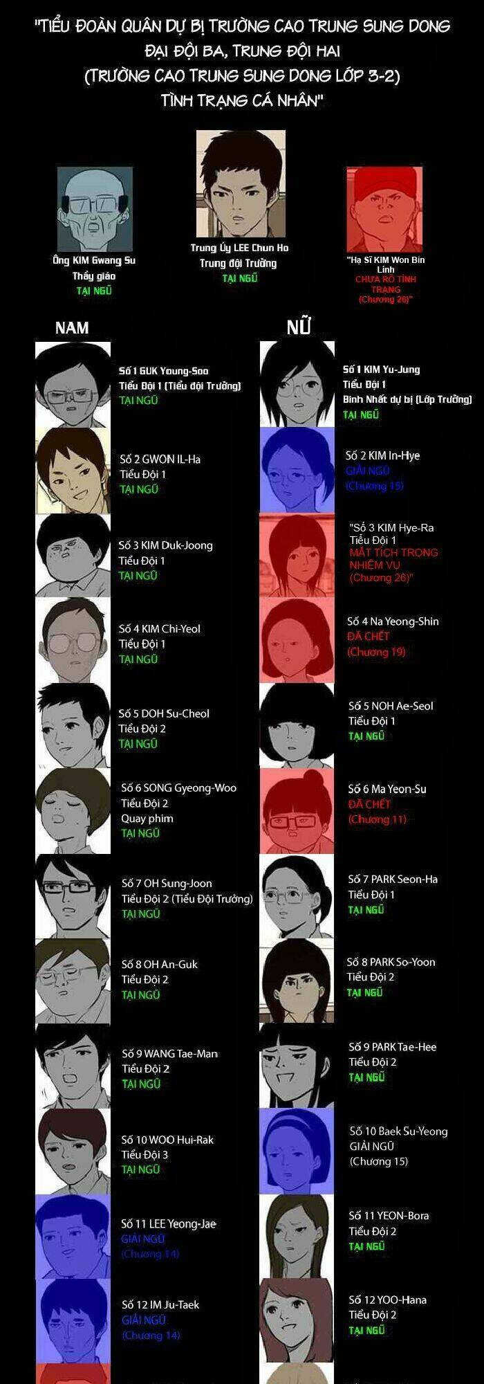 after school war activities chapter 26 28