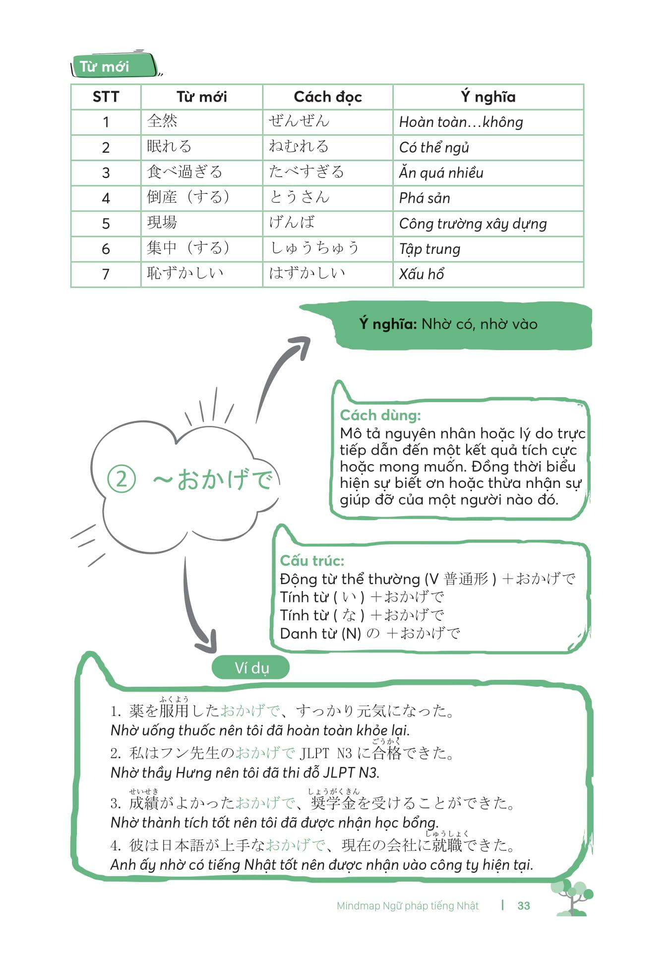 Sách - Mind Map Ngữ Pháp Tiếng Nhật - Học Ngữ Pháp Tiếng Nhật Qua Sơ Đồ Tư Duy - Dành Cho Trình Độ Trung Cấp