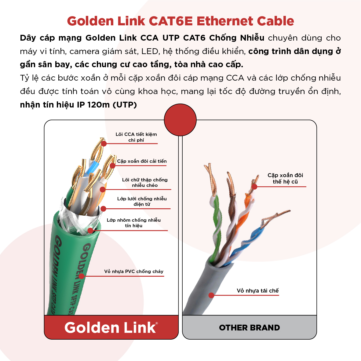 Cáp Mạng CAT6 SFTP CCA Golden Link – 250MHz –  3m - 305m - Hàng chính hãng