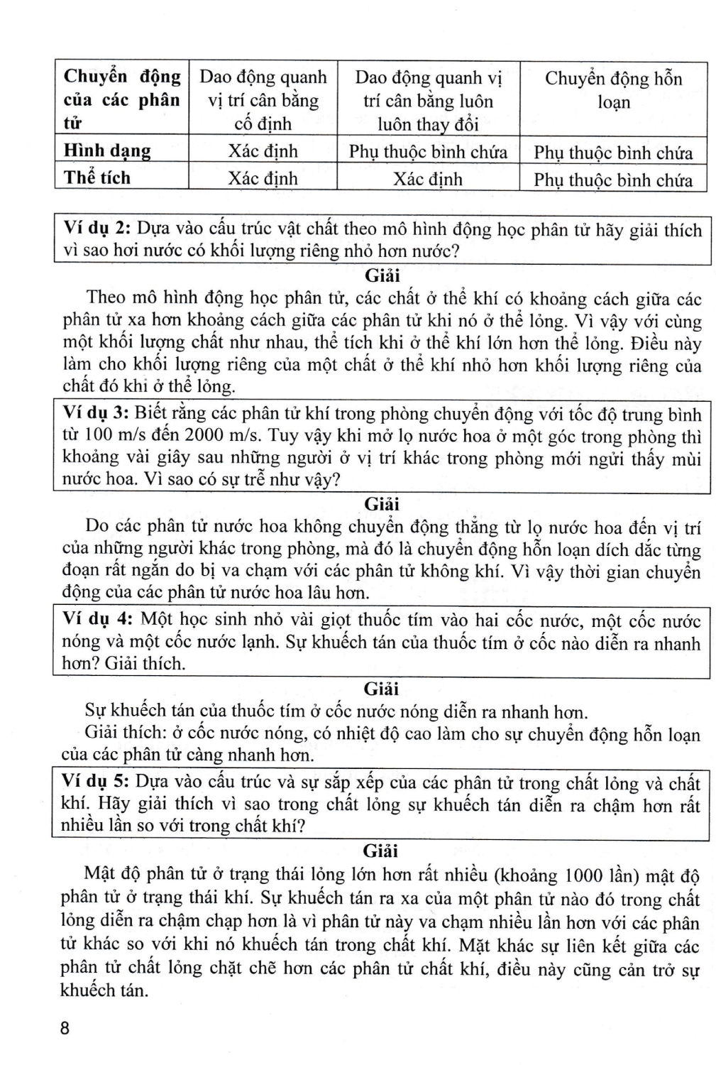 Sách Tham Khảo Vật Lí 12 (Dùng Chung Cho Các Bộ SGK Hiện Hành) - HA