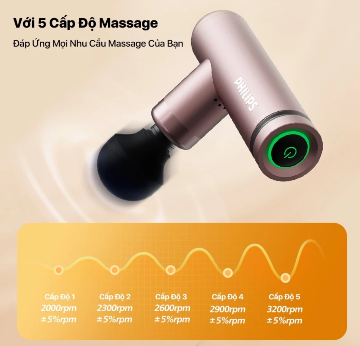 Máy Massage Cầm Tay Mini PHILIPS PPM7308 - Massage chuyên sâu - 4 Đầu massage chuyên dụng - Hàng chính hãng