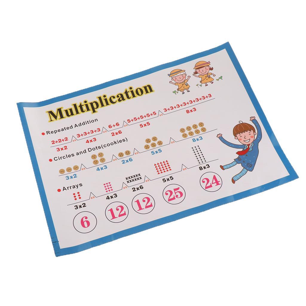 Early Education Poster for Toddlers and Children Perfect for Preschool and Kindergarten Classroom Teaching