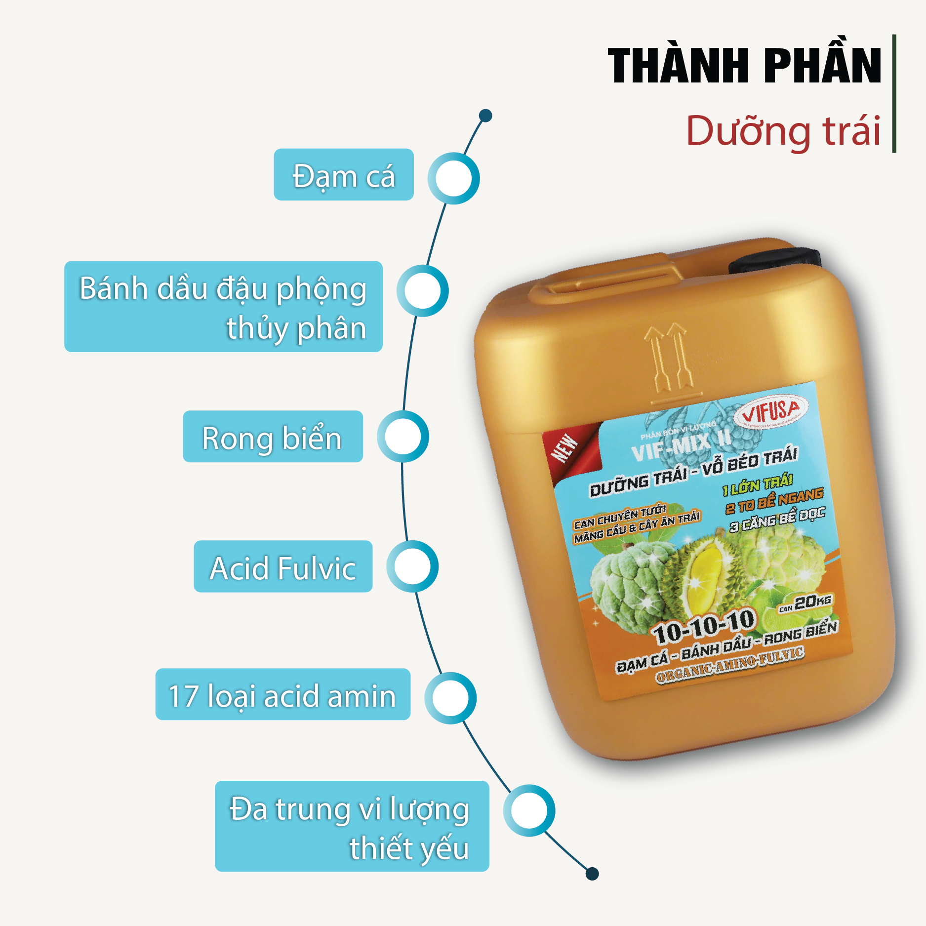 VIF-MIX II - Phân bón Dưỡng trái can 20kg