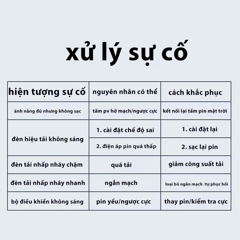 Bộ Sạc Năng Lượng Mặt Trời MPPT 80A Thông Minh Loại Xịn– Tự Động Nhận 12V/24V/36V/48V, Cực Kỳ Ổn Định, đèn trang trí