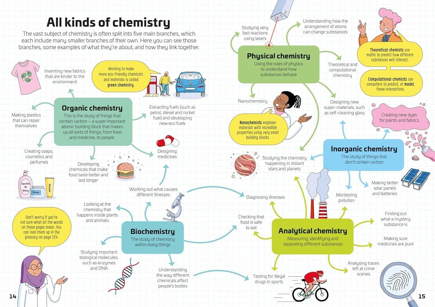 Sách ngoại văn: Chemistry For Beginners
