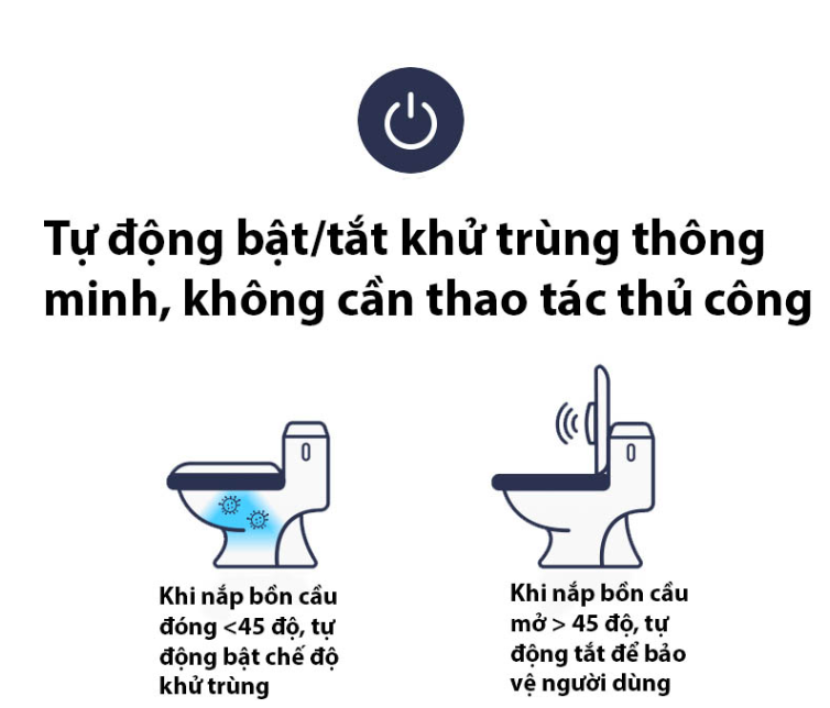 Đèn LED UV khử trùng nhà vệ sinh Laeri UVC HOOM-Design 1200mAh