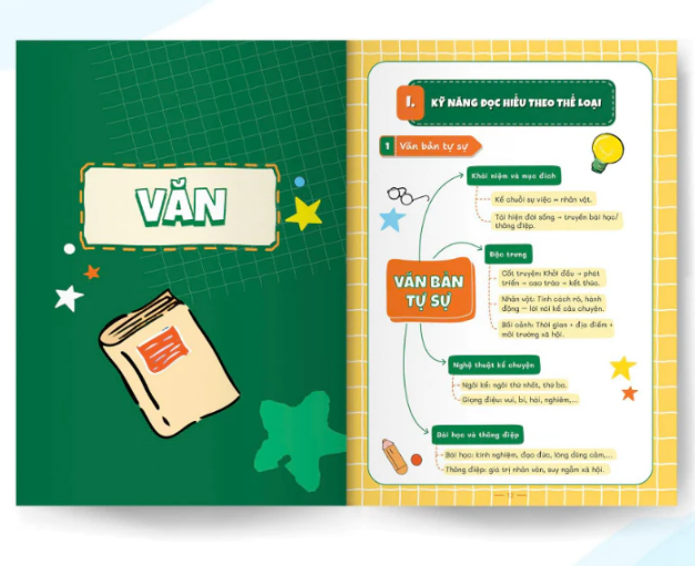 Mindmap kiến thức Toán Văn Anh Lí Hóa lớp 8 - Dễ hiểu, Làm bài nhanh!