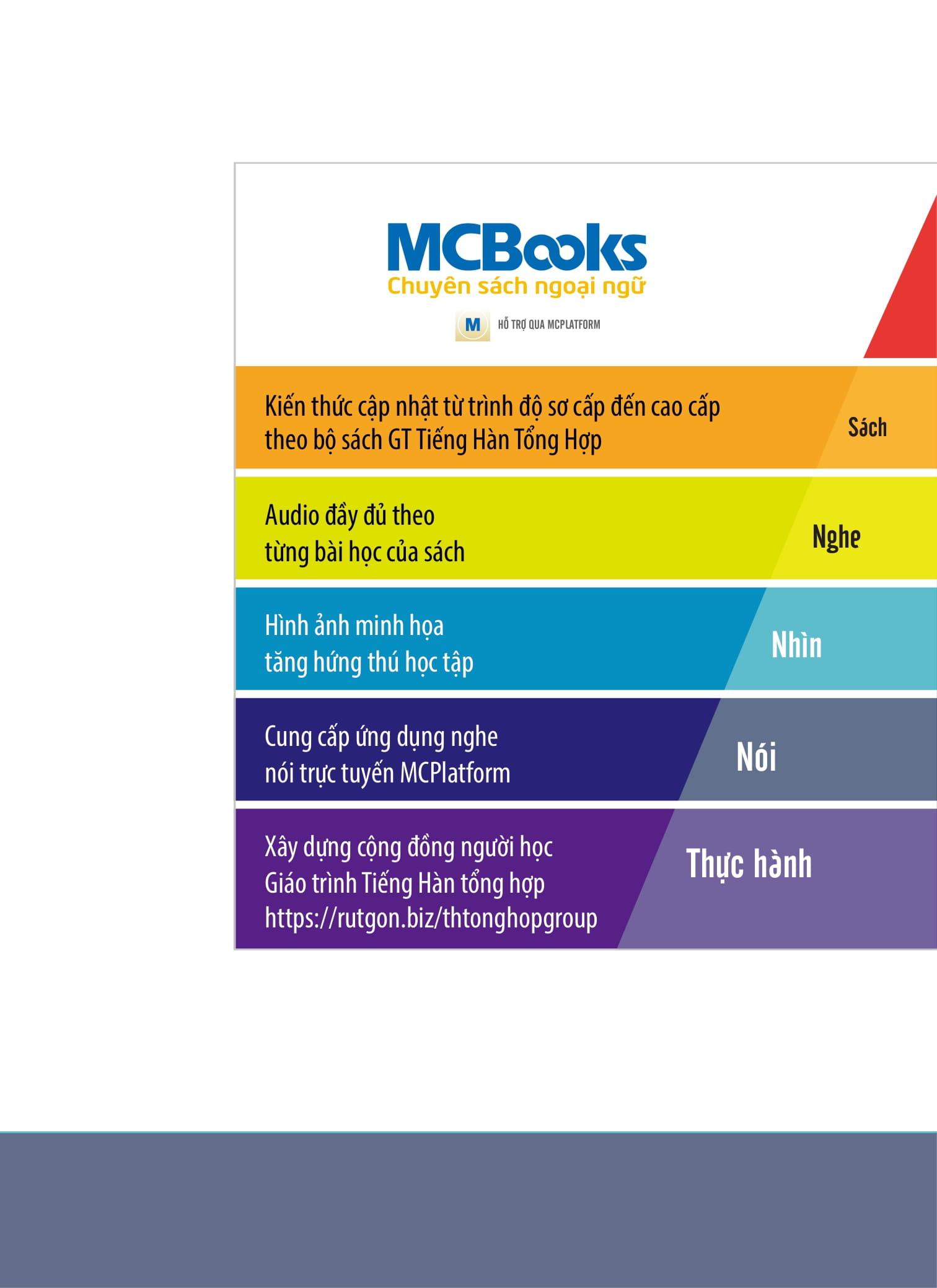 Sách - Tiếng Hàn Tổng Hợp Dành Cho Người Việt Nam - Sơ Cấp 2 - Bản Màu (Tái Bản 2025)