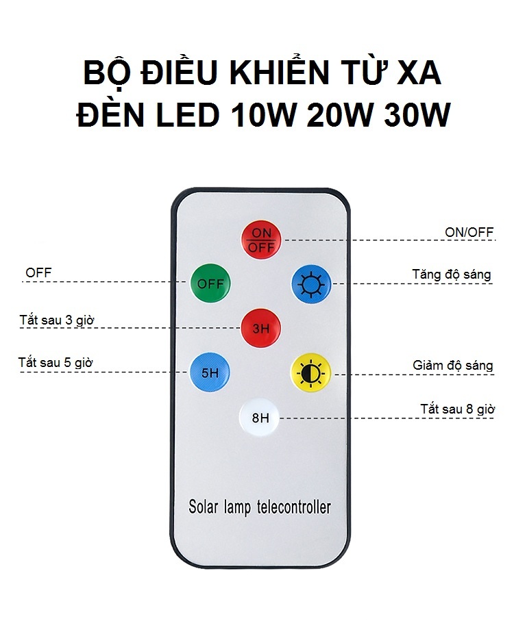 Đèn Led Năng Lượng Mặt Trời Chiếu Sáng Ngoài Trời IP65 20W AZONE