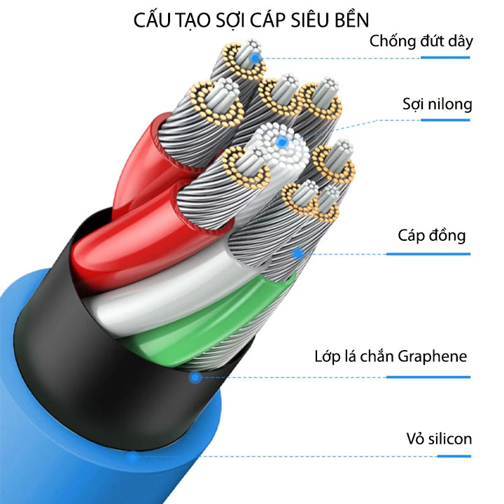 Cáp sạc đa năng thế hệ mới 3 in 1, lõi đồng, vỏ silicon, đầu bằng hợp kim rất bền, dài 1.5m