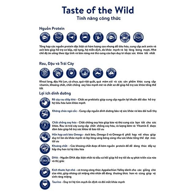 Thức Ăn Cho Chó Labrador Taste Of The Wild Bao 500g - Sierra Mountain Thịt Cừu, Trái Cây Rau Củ Quả