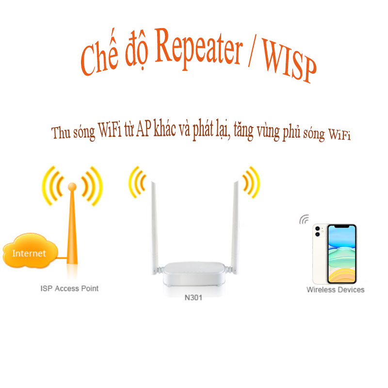 Bộ phát wifi không dây 2 râu kích sóng repeater Wireless Router N301 chuẩn 300Mbps Tenda hàng chính hãng