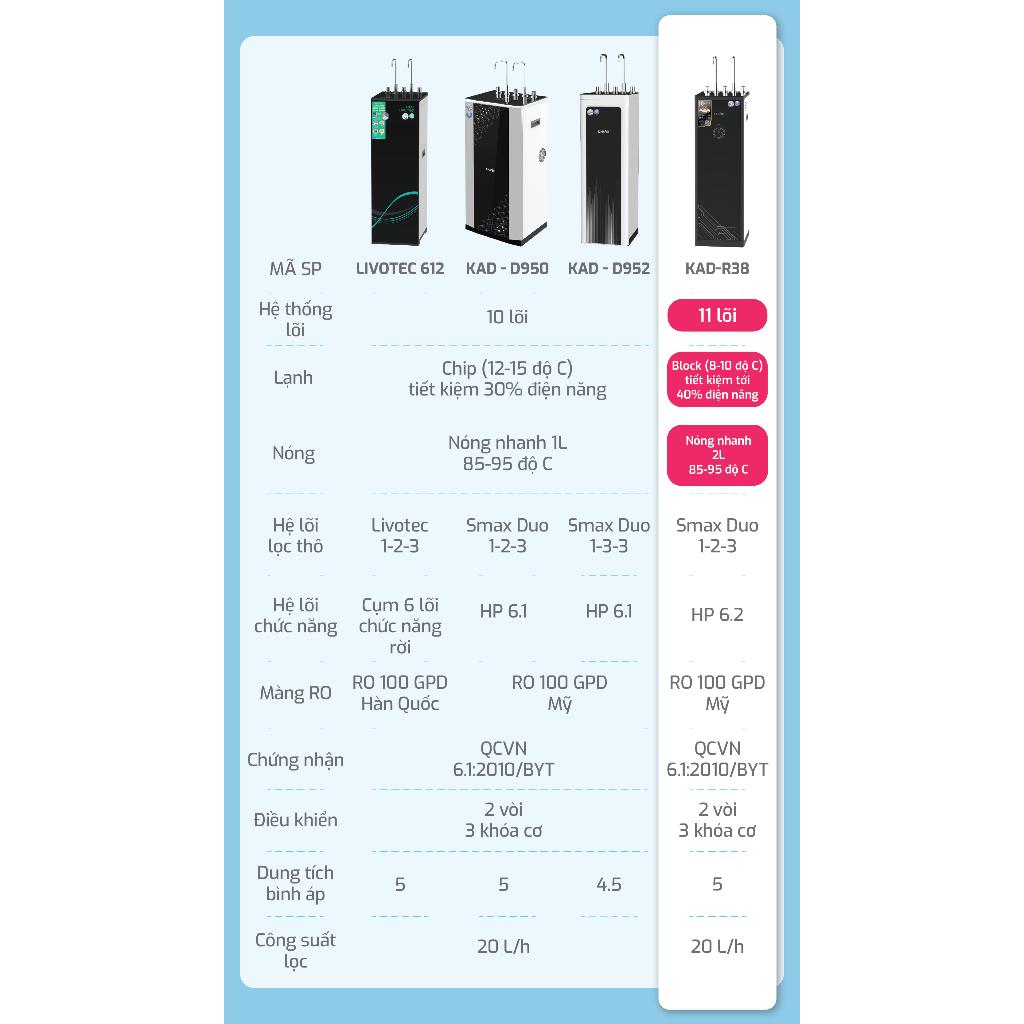 Máy lọc nước Nóng Lạnh 10 lõi KAROFI KAD - D952 màng RO chuẩn Mỹ công nghệ Smax - Bảo hành 36 tháng - Hàng Chính Hãng