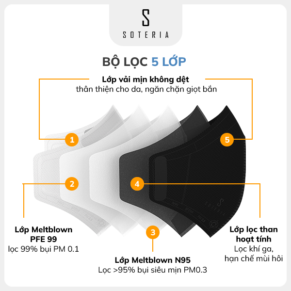 Khẩu trang thời trang Soteria Icecream ST104 - N95 lọc 99% bụi mịn 0.1 micro