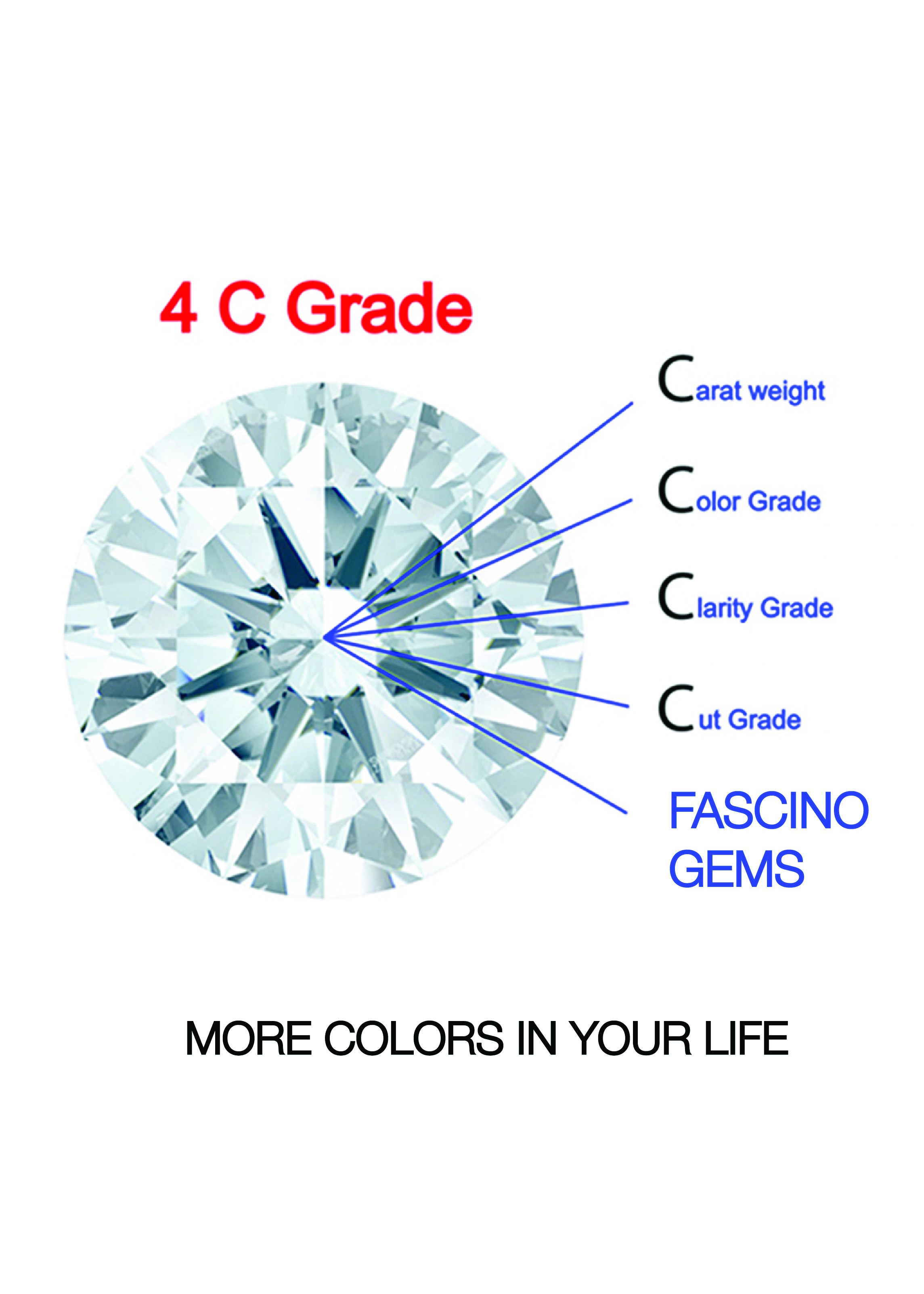 FASCINO GEMS Kim  Cương Nhân Tạo LUCKY STAR -  Sao May Mắn - Dạng Tròn Màu Trắng Mệnh Kim