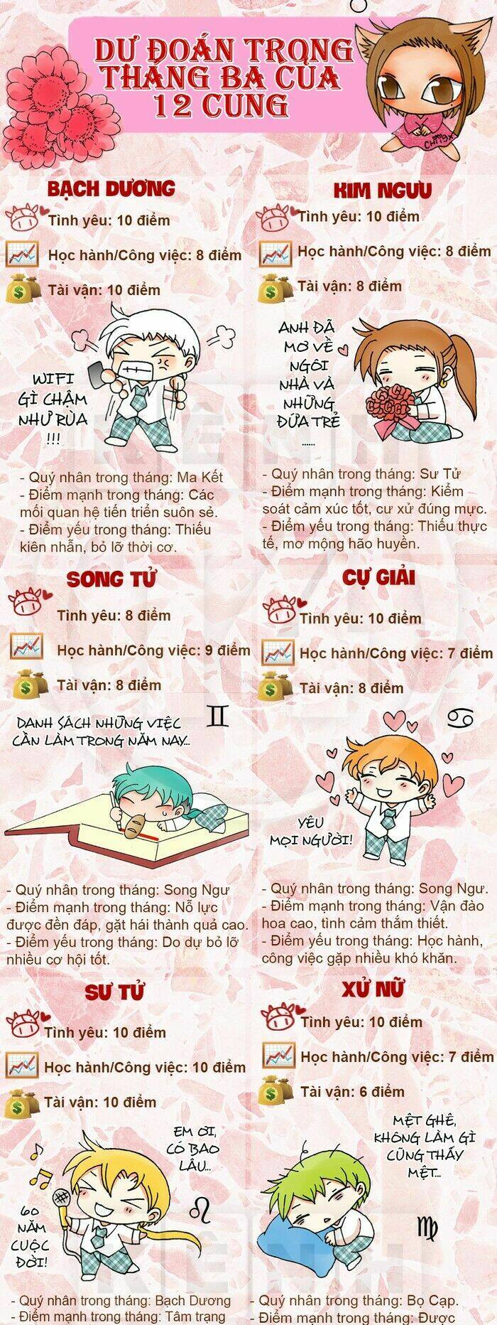 12 cung hoàng đạo vui chapter 28 6